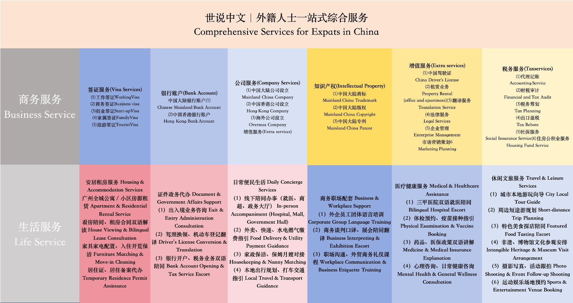 涉外服务体系概览